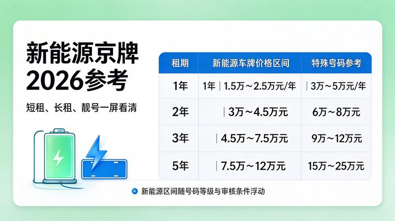 北京交通法规